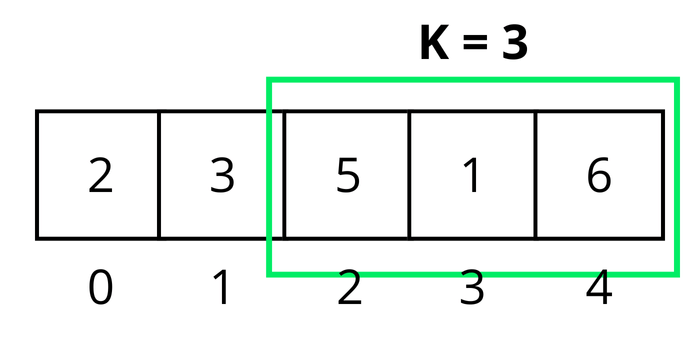 Sliding Window Algorithm en JavaScript: Aprende con Ejemplos 2026 ...