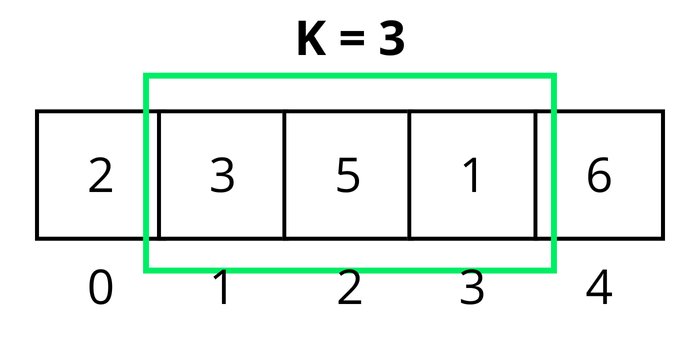 Sliding Window Algorithm en JavaScript: Aprende con Ejemplos 2026 ...